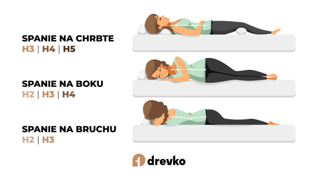 Penový matrac MEISSA VISCO - antidekubitný