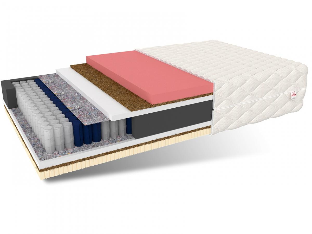 Taštičkový matrac PAOLA