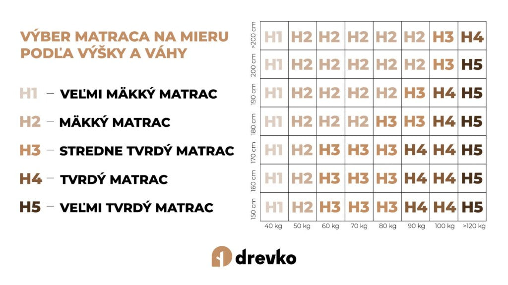 Penový matrac BITONTO